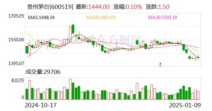 茅台或将全面退出冰淇淋市场