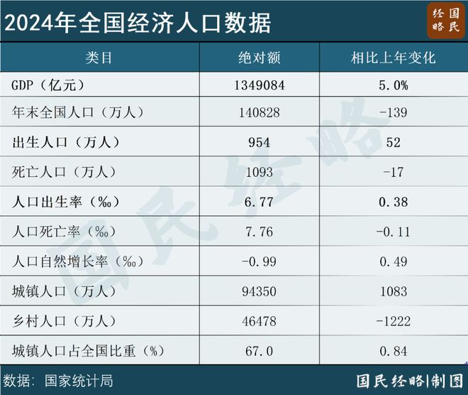 2024年中国GDP同比增长5%