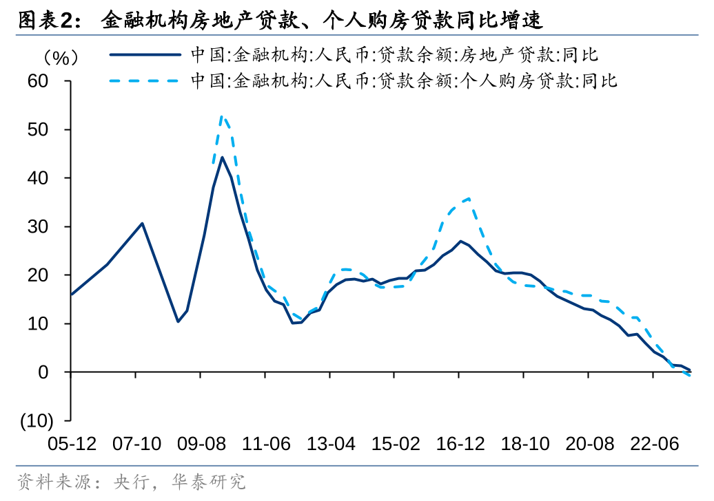 券商：银行板块估值仍有上行空间