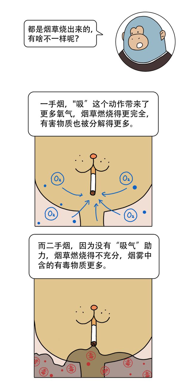 为什么说二手烟比一手烟更毒