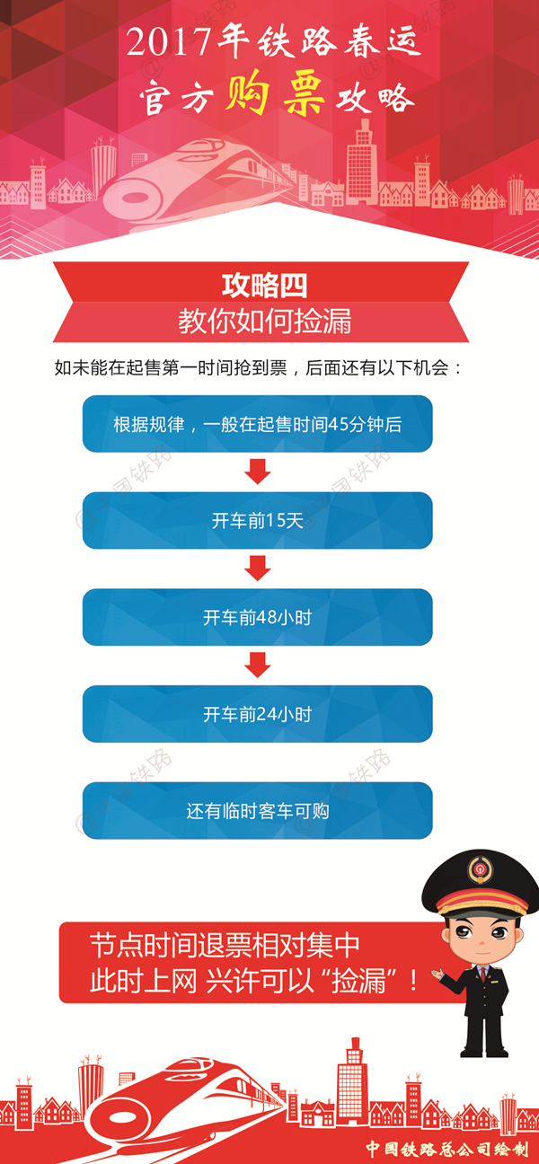 春运首日火车票开售 有新变化