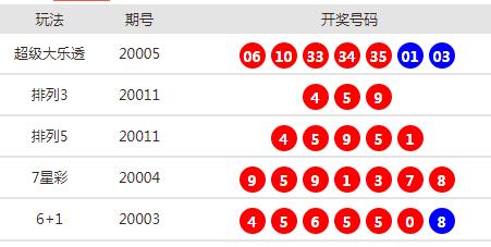 新澳天天开奖资料大全最新54期