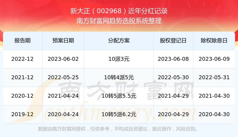 新澳门开奖结果2025开奖记录查询官网