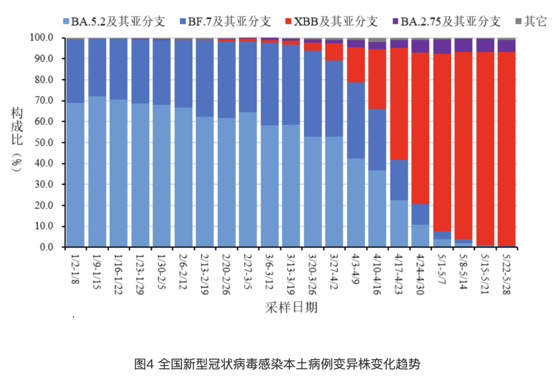 新澳门彩尾数综合走势