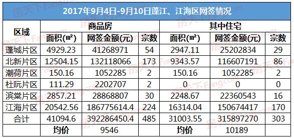 奥门天天开奖码结果2025澳门开奖记录4月9日